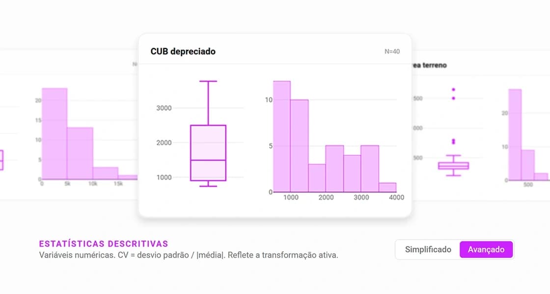 Gráficos da análise exploratória